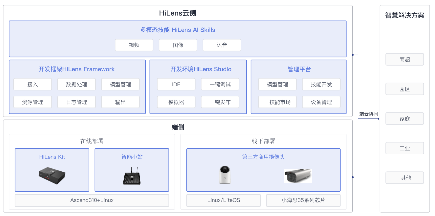 什么是Huawei HiLens